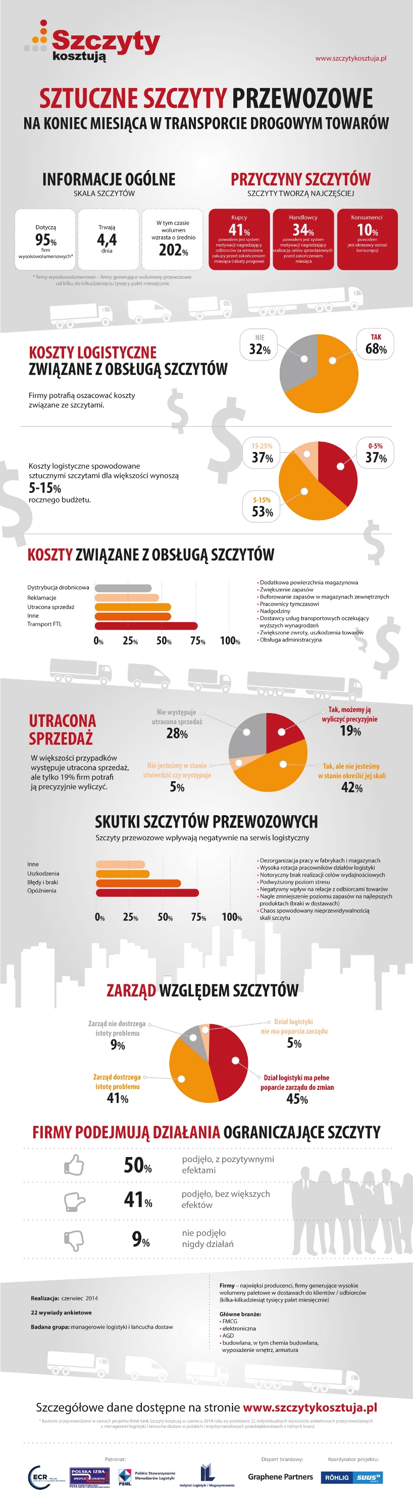 szczytykosztuja_infografika-badanie_1.jpg